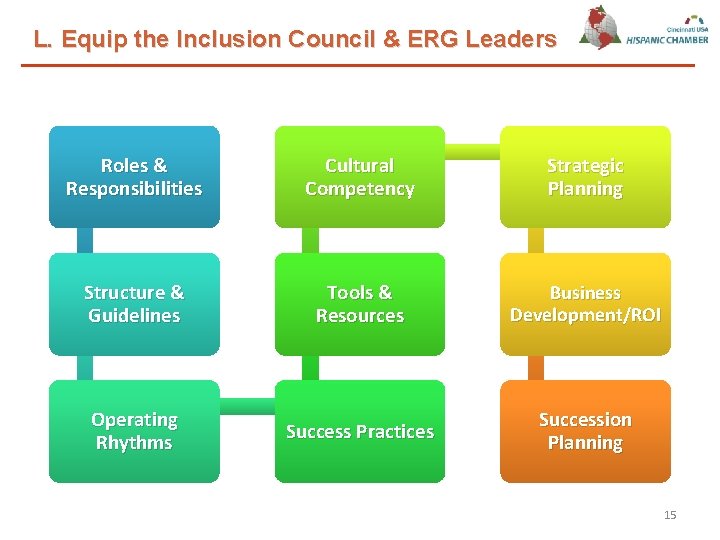 L. Equip the Inclusion Council & ERG Leaders Roles & Responsibilities Cultural Competency Strategic