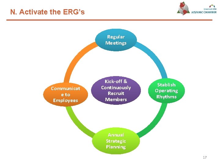 N. Activate the ERG’s Regular Meetings Communicat e to Employees Kick-off & Continuously Recruit