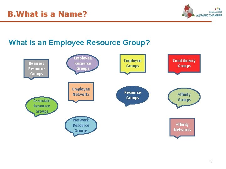 B. What is a Name? What is an Employee Resource Group? Business Resource Groups