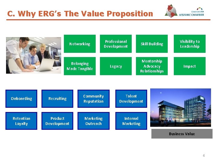 C. Why ERG’s The Value Proposition Networking Belonging Made Tangible Professional Development Skill Building