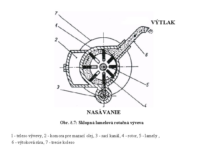 VÝTLAK NASÁVANIE Obr. č. 7: Sklopná lamelová rotačná výveva l teleso vývevy, 2 komora