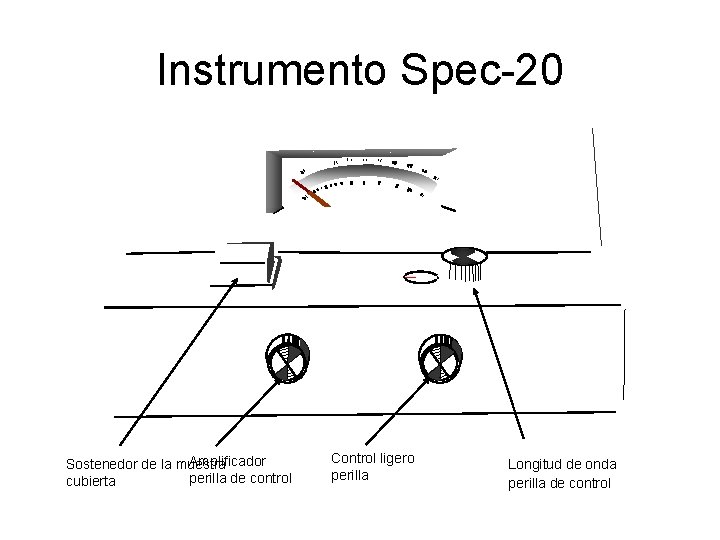 Instrumento Spec-20 Amplificador Sostenedor de la muestra perilla de control cubierta Control ligero perilla