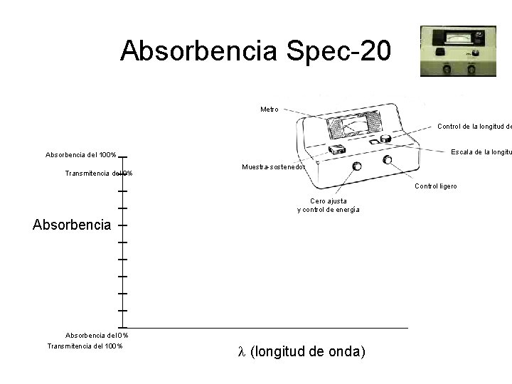 Absorbencia Spec-20 Parte movible Fotografía Spec-20 Metro Control de la longitud de Escala de