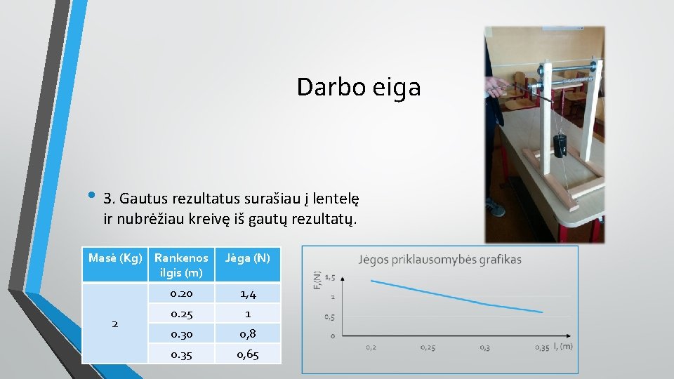 Darbo eiga • 3. Gautus rezultatus surašiau į lentelę ir nubrėžiau kreivę iš gautų