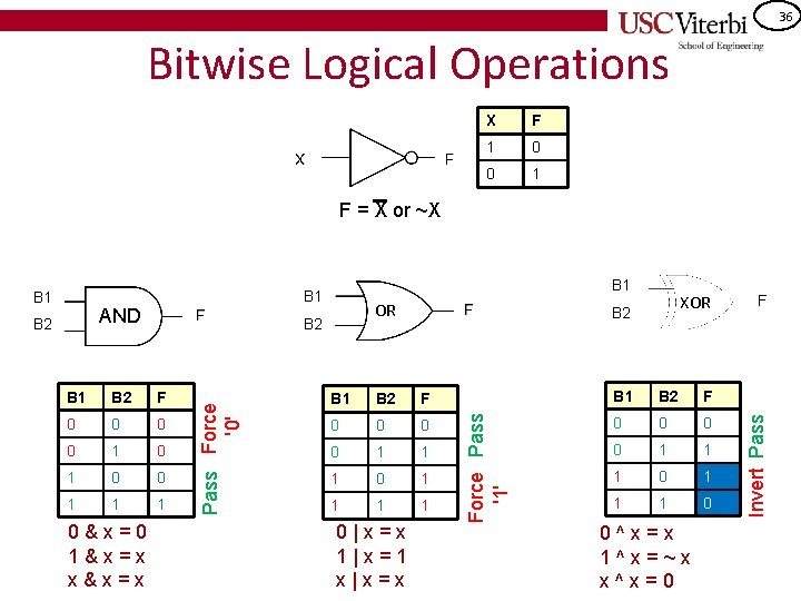 36 Bitwise Logical Operations X F 1 0 0 1 F = X or