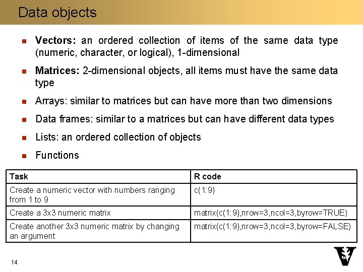 Data objects n Vectors: an ordered collection of items of the same data type