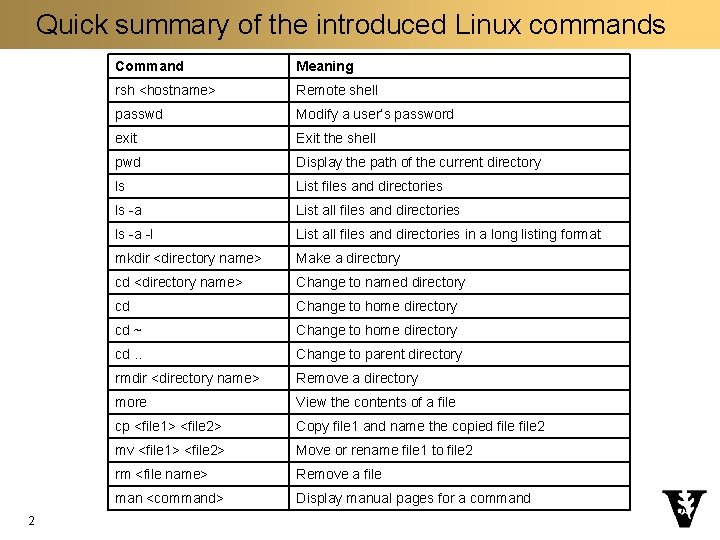 Quick summary of the introduced Linux commands 2 Command Meaning rsh <hostname> Remote shell