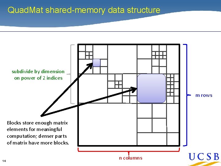 Quad. Mat shared-memory data structure subdivide by dimension on power of 2 indices m