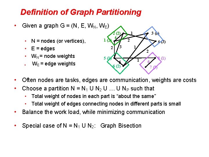 Definition of Graph Partitioning • Given a graph G = (N, E, WN, WE)