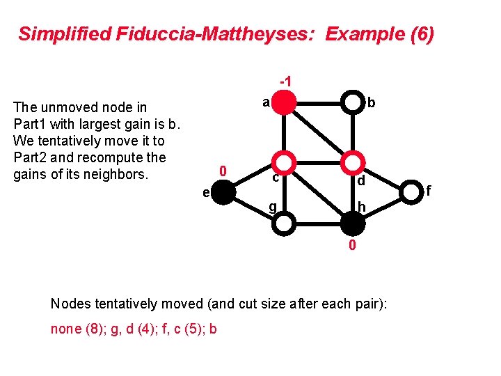 Simplified Fiduccia-Mattheyses: Example (6) -1 a The unmoved node in Part 1 with largest