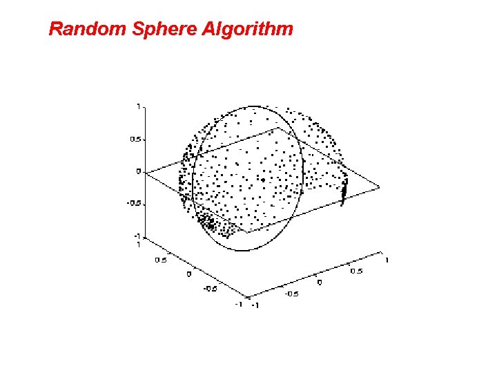 Random Sphere Algorithm 