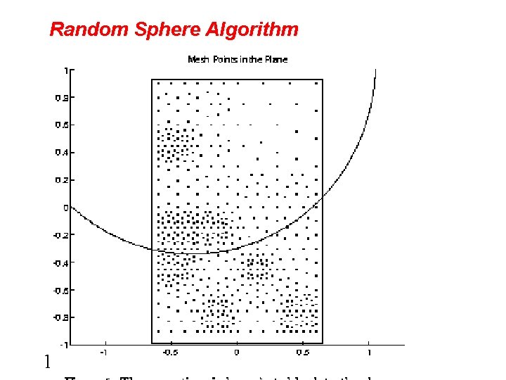 Random Sphere Algorithm 11/28/2020 CS 267, Yelick 51 