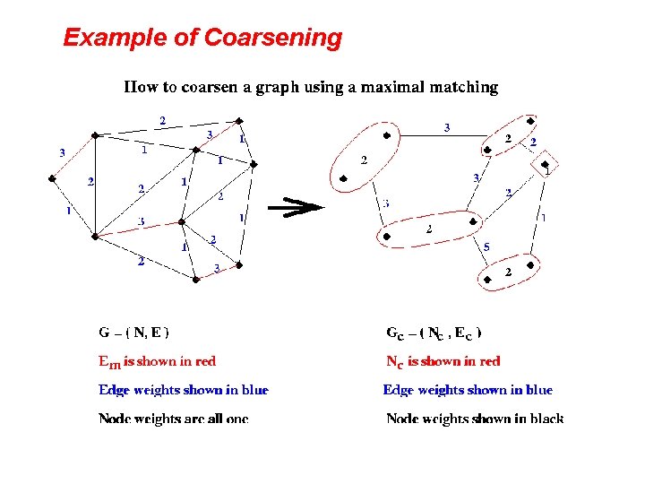 Example of Coarsening 