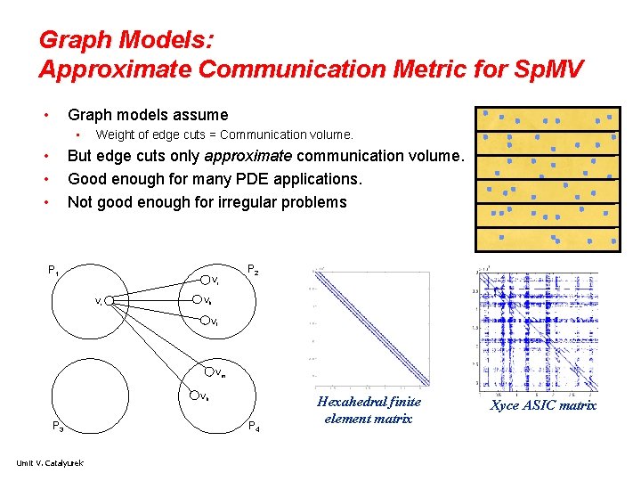 Graph Models: Approximate Communication Metric for Sp. MV • Graph models assume • •