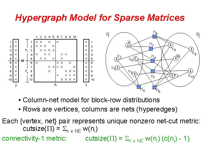 Hypergraph Model for Sparse Matrices 1 1 2 3 4 5 6 7 8