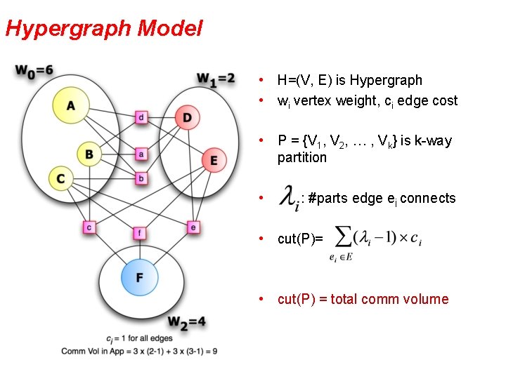 Hypergraph Model • H=(V, E) is Hypergraph • wi vertex weight, ci edge cost