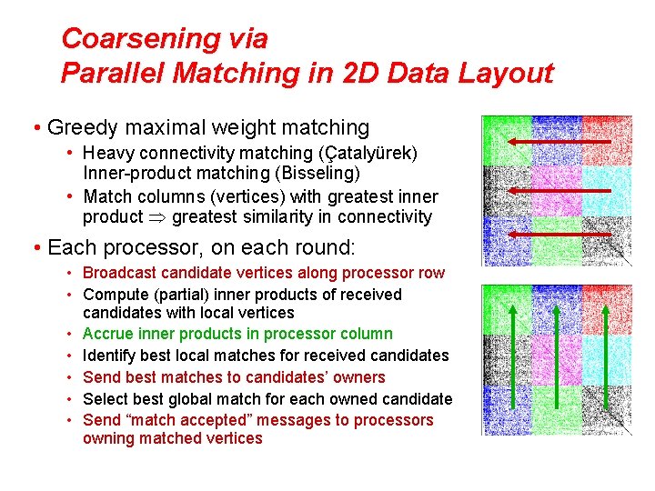 Coarsening via Parallel Matching in 2 D Data Layout • Greedy maximal weight matching