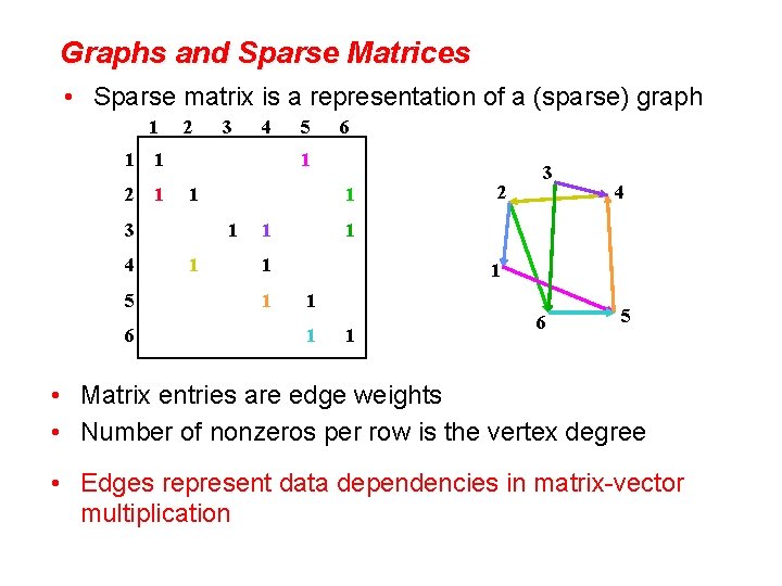 Graphs and Sparse Matrices • Sparse matrix is a representation of a (sparse) graph