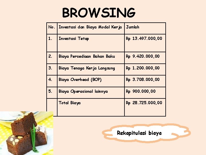 BROWSING No. Investasi dan Biaya Modal Kerja Jumlah 1. Investasi Tetap Rp 13. 497.