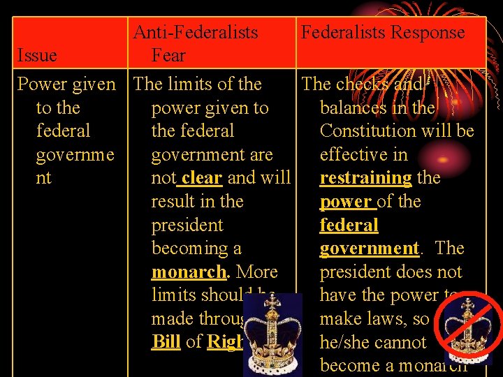 Anti-Federalists Response Issue Fear Power given The limits of the The checks and to