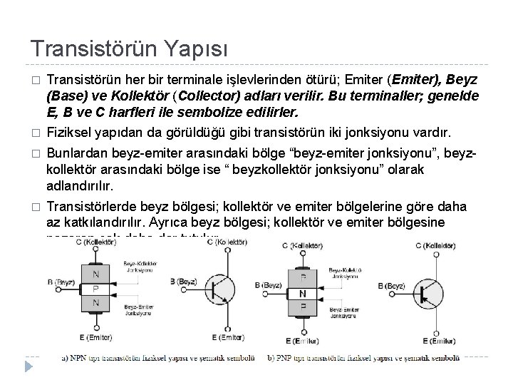 Transistörün Yapısı � Transistörün her bir terminale işlevlerinden ötürü; Emiter (Emiter), Beyz (Base) ve