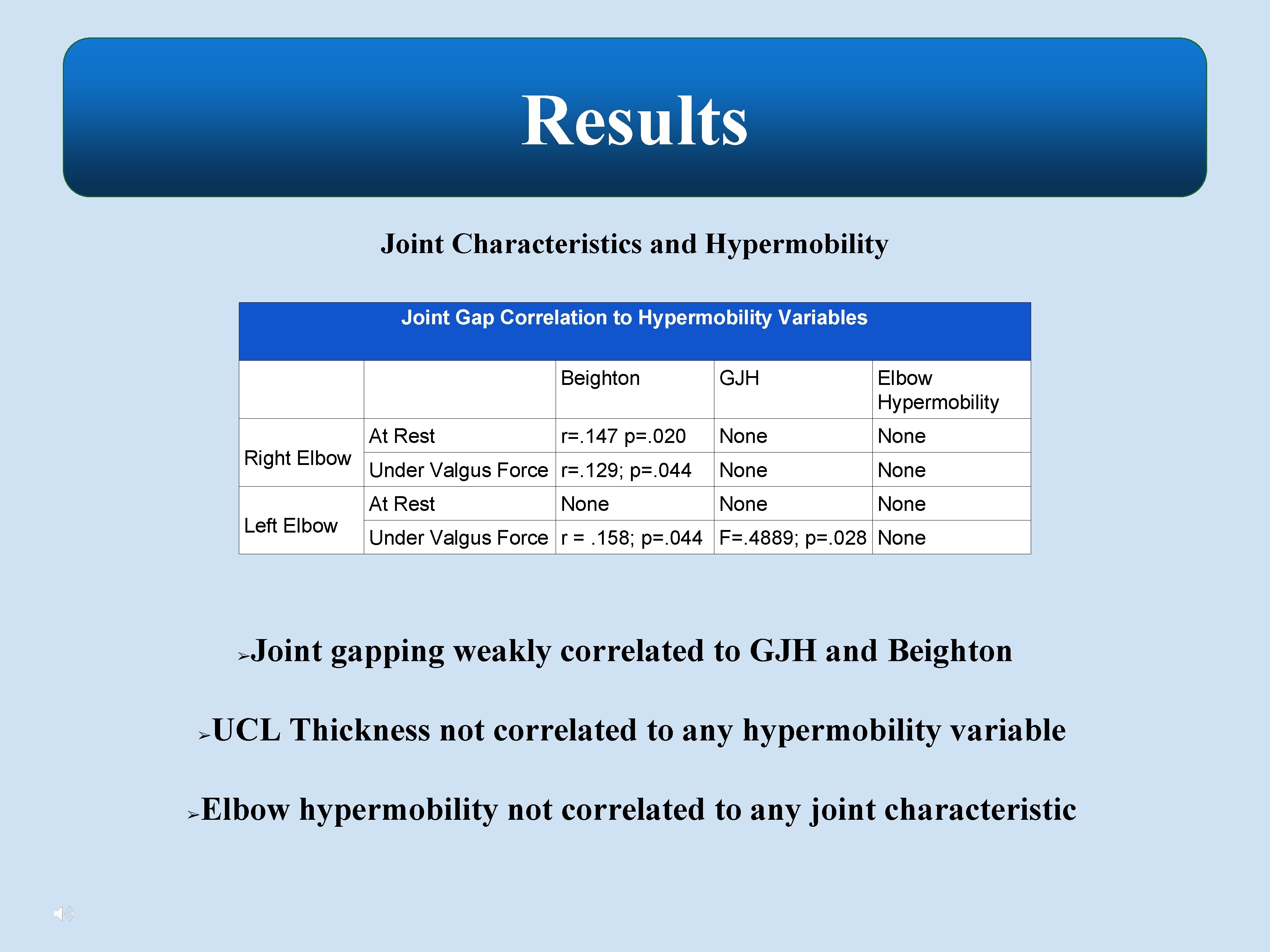 Results Joint Characteristics and Hypermobility Joint Gap Correlation to Hypermobility Variables Right Elbow Left