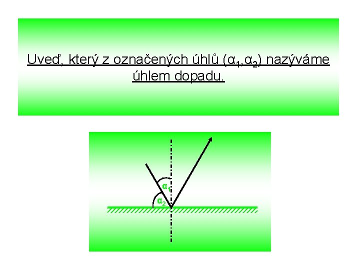 Uveď, který z označených úhlů (α 1, α 2) nazýváme úhlem dopadu. α 1