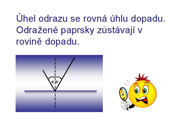 Úhel odrazu se rovná úhlu dopadu. Odražené paprsky zůstávají v rovině dopadu. α α΄