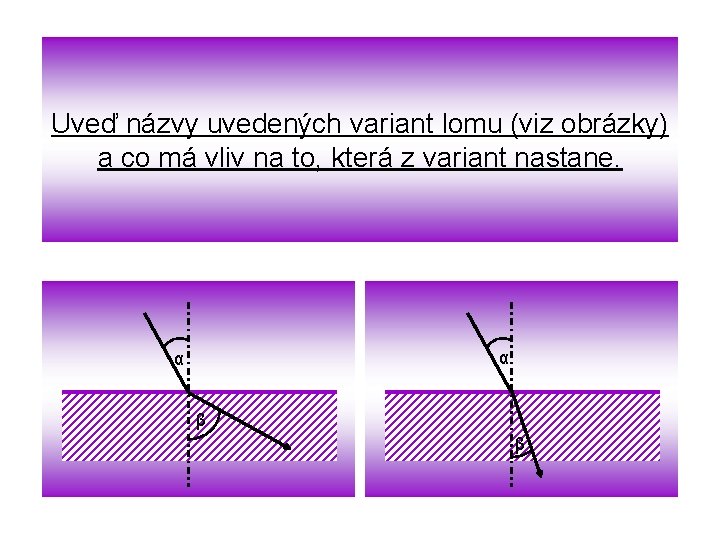 Uveď názvy uvedených variant lomu (viz obrázky) a co má vliv na to, která