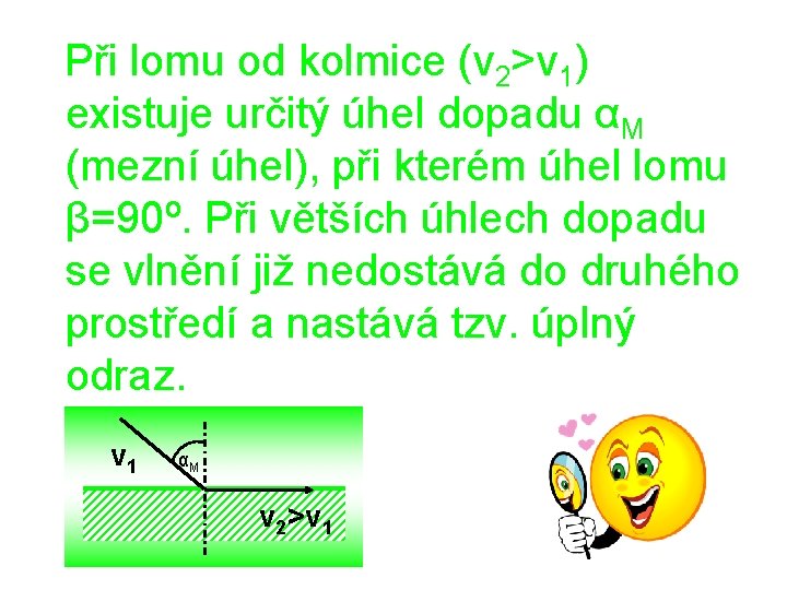  Při lomu od kolmice (v 2>v 1) existuje určitý úhel dopadu αM (mezní