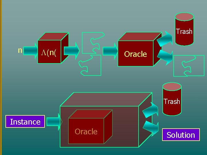 Trash n (n( Oracle Trash Instance Oracle Solution 
