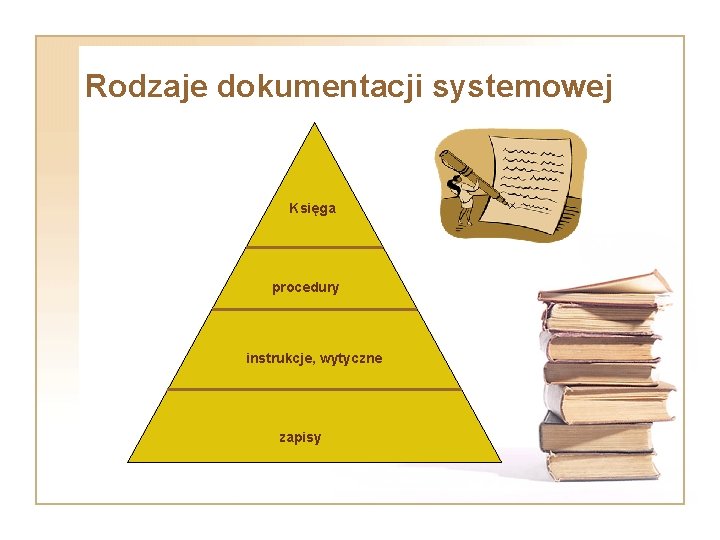 Rodzaje dokumentacji systemowej Księga procedury instrukcje, wytyczne zapisy 