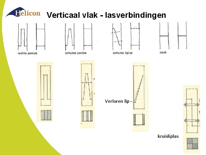 Verticaal vlak - lasverbindingen Verloren lip-- kruisliplas 