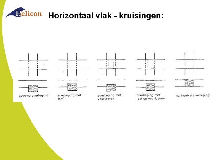 Horizontaal vlak - kruisingen: 