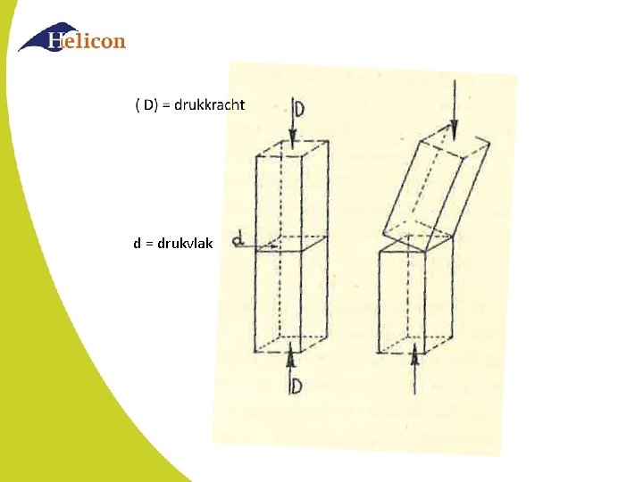 d = drukvlak 