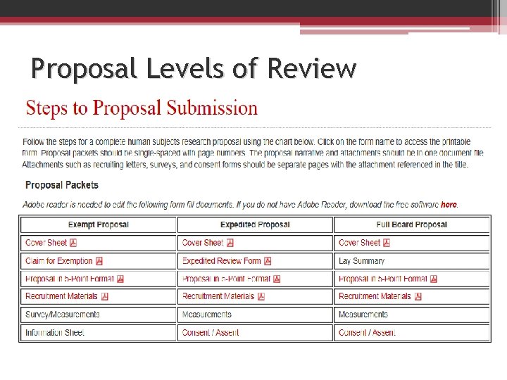 Proposal Levels of Review 