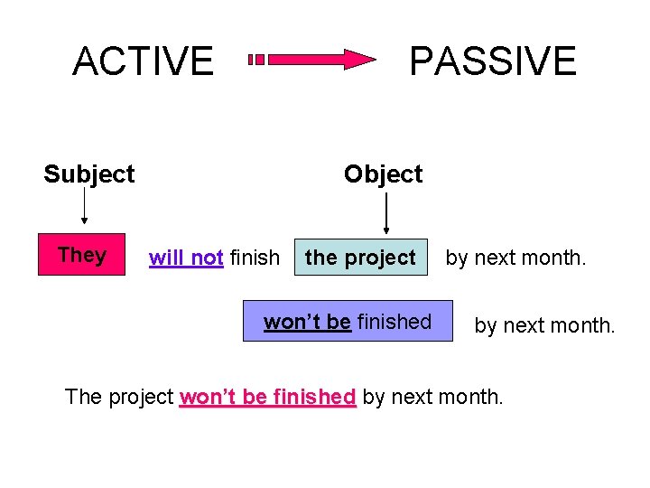 ACTIVE PASSIVE Subject They Object will not finish the project won’t be finished by