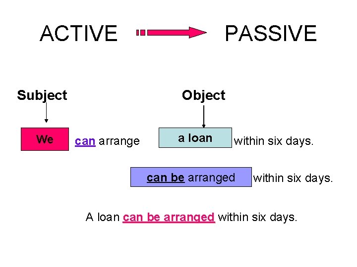 ACTIVE Subject We PASSIVE Object can arrange a loan within six days. can be