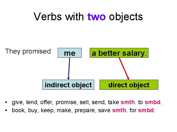 Verbs with two objects They promised me a better salary. indirect object • give,