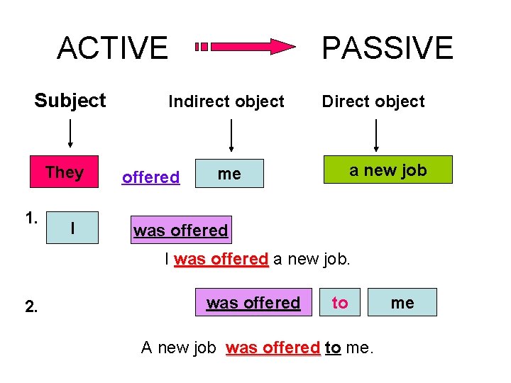 ACTIVE Subject They 1. I PASSIVE Indirect object offered Direct object a new job