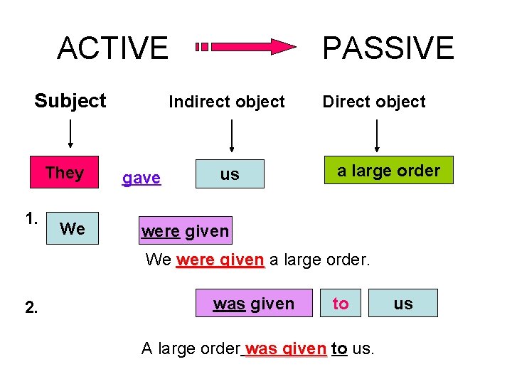 ACTIVE Subject They 1. We PASSIVE Indirect object gave us Direct object a large