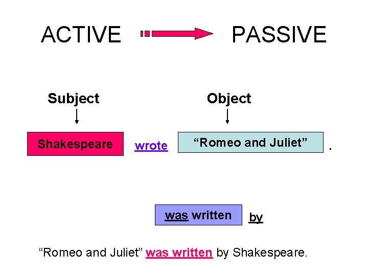 ACTIVE PASSIVE Subject Shakespeare Object wrote “Romeo and Juliet” was written by Shakespeare. .