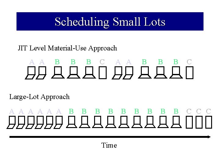 Lecture 28 JustinTime Manufacturing Continued Books Introduction to