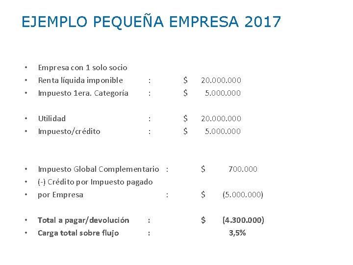 EJEMPLO PEQUEÑA EMPRESA 2017 • • • Empresa con 1 solo socio Renta líquida