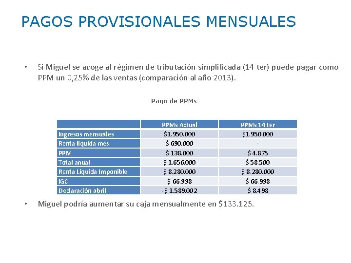 PAGOS PROVISIONALES MENSUALES • Si Miguel se acoge al régimen de tributación simplificada (14