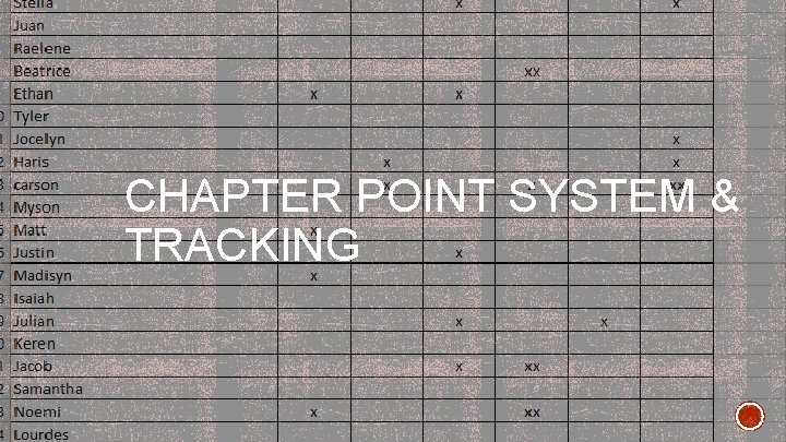 CHAPTER POINT SYSTEM & TRACKING 