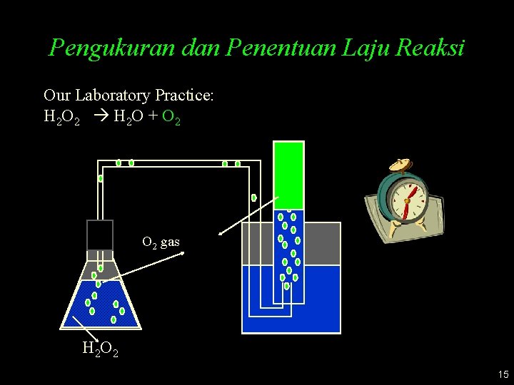 Pengukuran dan Penentuan Laju Reaksi Our Laboratory Practice: H 2 O 2 H 2