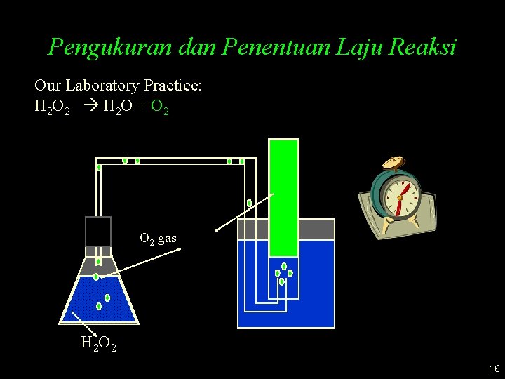 Pengukuran dan Penentuan Laju Reaksi Our Laboratory Practice: H 2 O 2 H 2