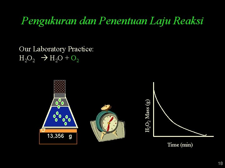 Pengukuran dan Penentuan Laju Reaksi H 2 O 2 Mass (g) Our Laboratory Practice: