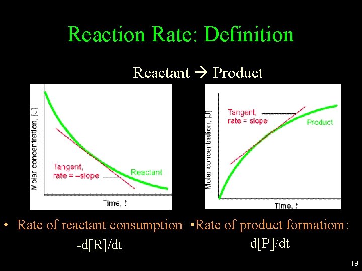 Reaction Rate: Definition Reactant Product • Rate of reactant consumption • Rate of product